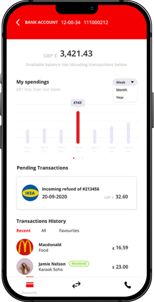 Digital Banking Platform